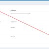 Xây dựng trang quản trị laravel 9 với Laravel-admin bằng demo 1 trang blog cá nhân phần 6 Xoá mềm và Action